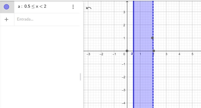 Solve the inequality and graph the solution set.3 ≤ 4x + 1 < 9-example-1