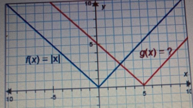 The functions f(x) and g(x) are shown on the graph.f(x) = |x|What is g(x)?A. g(x) = xl-example-1