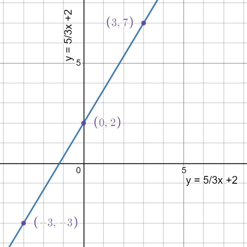 Help with these problems-example-2