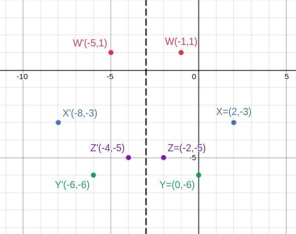 on a separate piece of graph paper,graph W'X'Y'Z reflect it over the x=-3 and enter-example-1