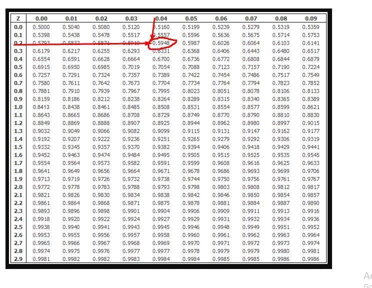 Find P(z > -0.24)Use the Normal table and give answer using 4 decimal places.-example-2