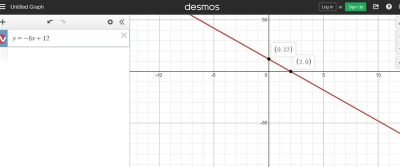 I need help with this : 6x+y=12-example-1