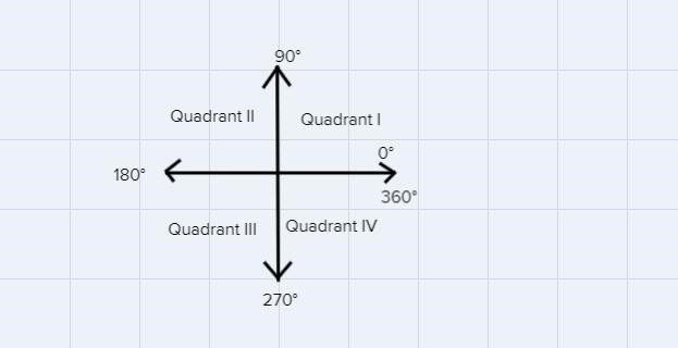 Points A, B, and C are plotted on the unit circle...Which of the coordinates is equal-example-1