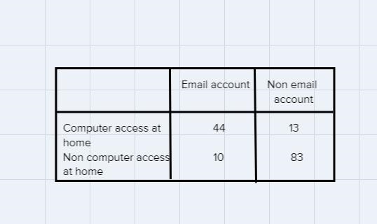 summarized in the following table.In a survey, 150 shoppers were asked whether they-example-1