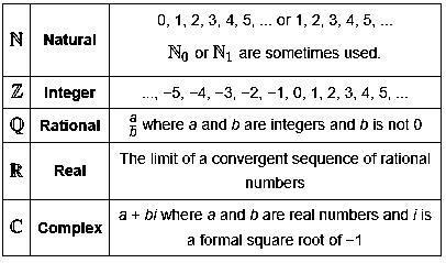 Classify each number by the subsets of the real numbers to which it belongs.-example-1