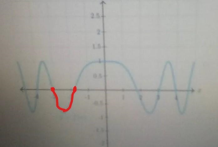 Select the interval where f(x)<0A: -3 < x < -2B: -1 < x < 0C: 0 &lt-example-1