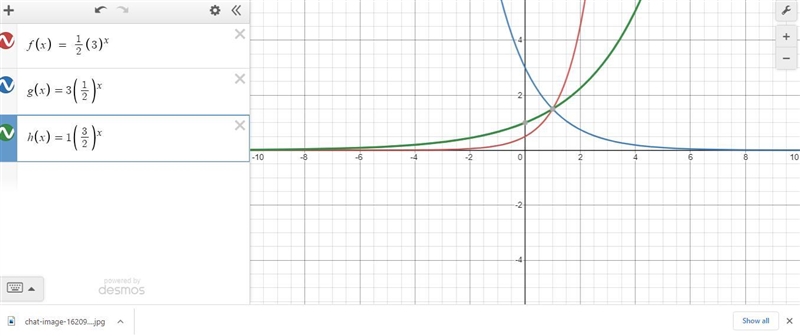 Consider the exponential functions below.i. f(x) = { (3)*ii. g(x) = 3 )iii. h(x) = 1 ()Which-example-1