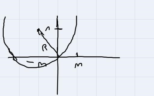 DI y the 'arabolas Exercises 12.3 Complete the following: tant for that one Conics-example-1