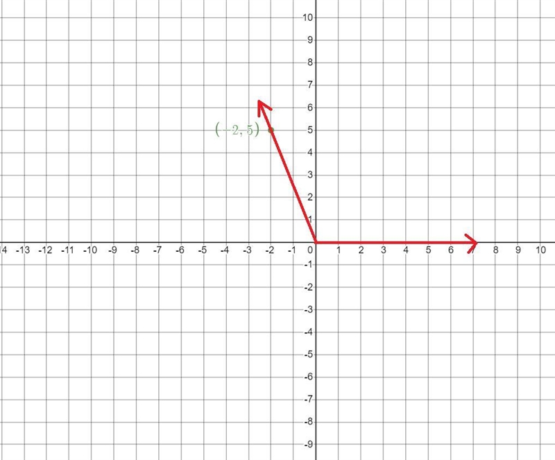 Sketch an angle θ in standard position such that θ has the least positive measure-example-2