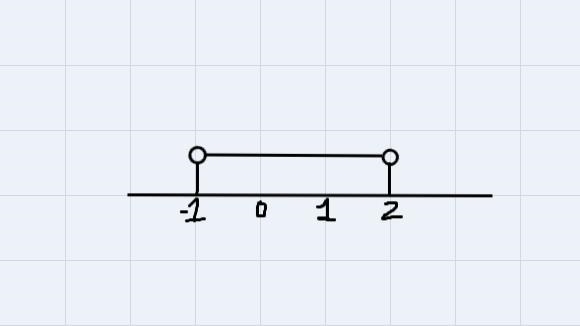 Use the drawing tool(s) to form the correct answer on the provided number line.Consider-example-2