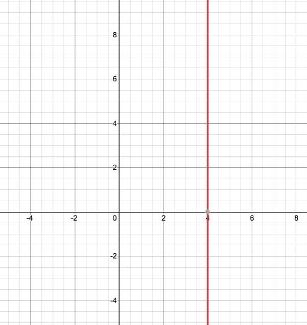 X=4Domain=RangeFunction?-example-1