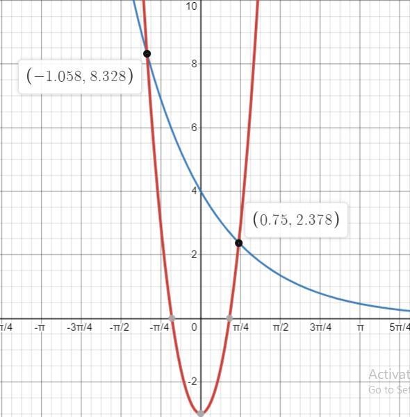 Select the correct answer.Consider functions fand g.flI) = 14 + 912 - 3ェ I-2g(1) =Using-example-1