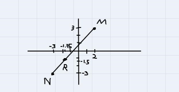 Find R on line segment NM that is 1/4 the distance from N(-3,-3) toM (2,3).R(x, y-example-1