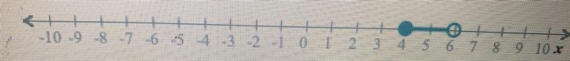 Write a compound inequality for the graph shown below.Use x for your variable.++&gt-example-1