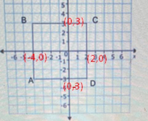 Using the origin as the center of dilation and a scale factor of k=1/2 find the coordinates-example-1