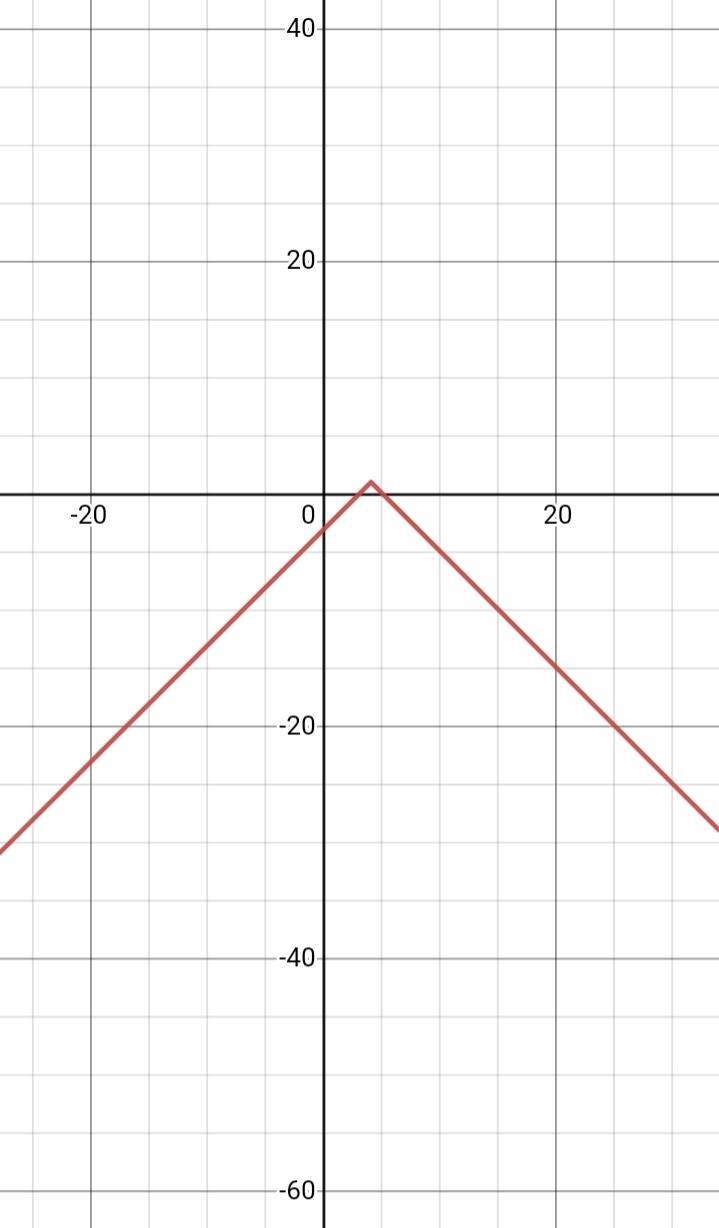 What is the graph of y=f(x-4)+1-example-1