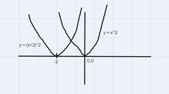 11.) f(x) = 2 |x + 2| + 8 Transformation 1: Transformation 2: Transformation 3: 13.) f-example-1