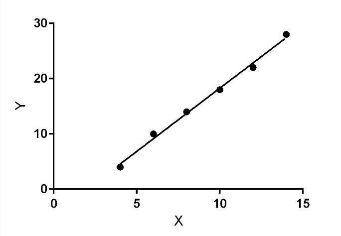 Create a linear model for the data in the table.-example-1