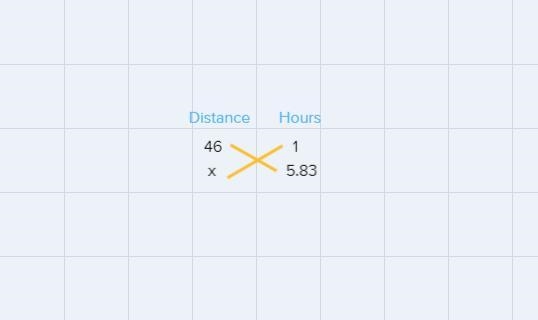 You travel 5 hours and 50 minutes. If you drove at an average of 41 mph, how much-example-2