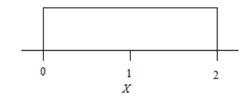 The probability density of a random variable X is given in the figure below. From-example-1