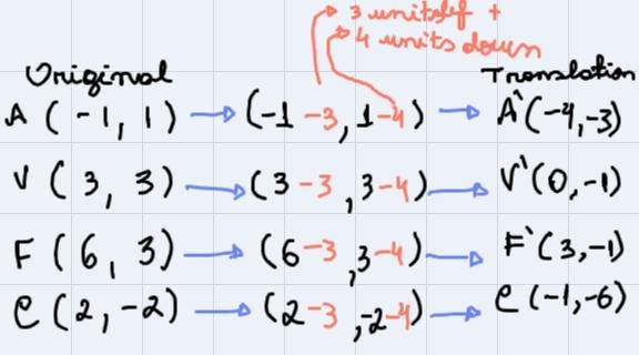 Draw the final image of a VFC on the same cornet playing to the left in a different-example-1