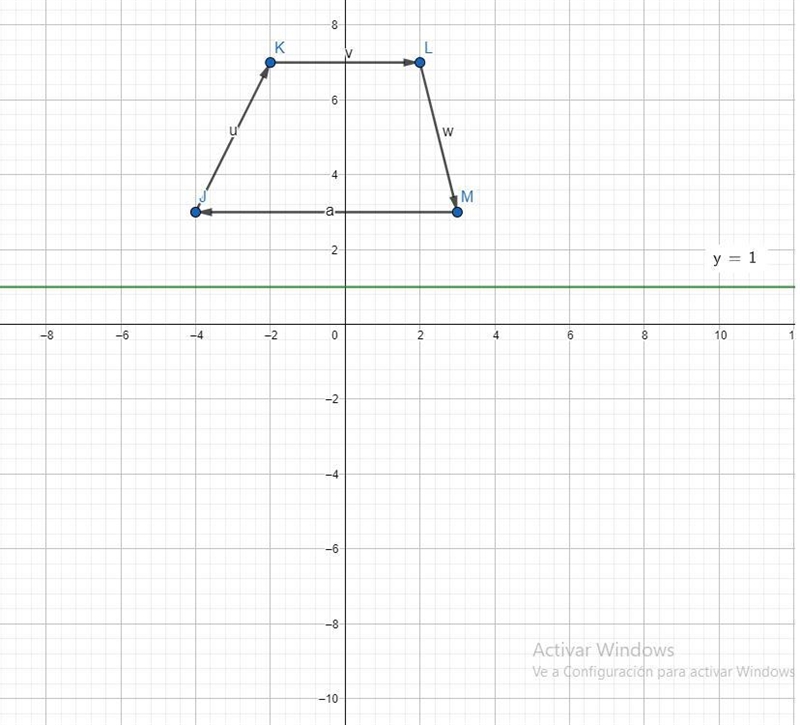 3. Trapezoid JKLM with vertices J(-4, 3), K(-2, 7),L(2,7), and M(3, 3) in the line-example-1