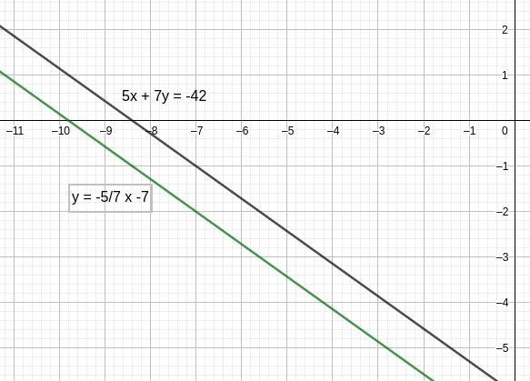 Which equation represents a line which is parallel to the line y = = -x 725y – 7x-example-1