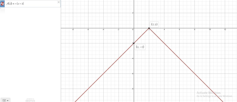 Use the ray tool to graph f(x)=−|x−2| .First plot the endpoint of the ray, then plot-example-1