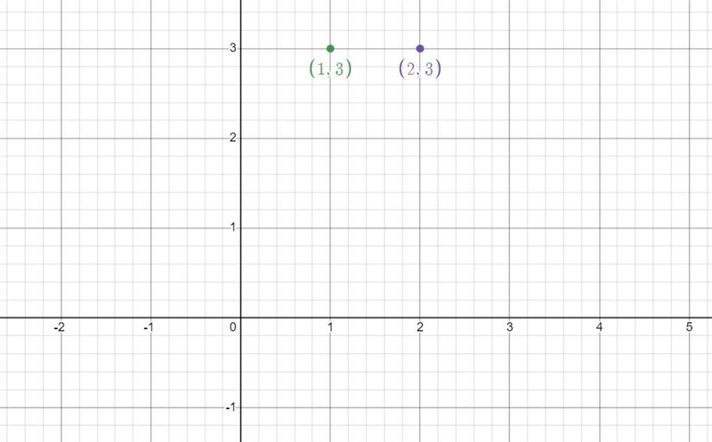 Using the domain {-2,-1,0, 1, 2}, which one of the following graphs is the graph of-example-2