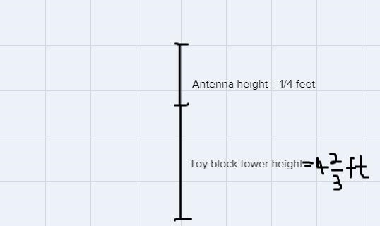 Lamont builds a toy block tower 4 feet high. He then puts a toy antenna on the towerthat-example-1