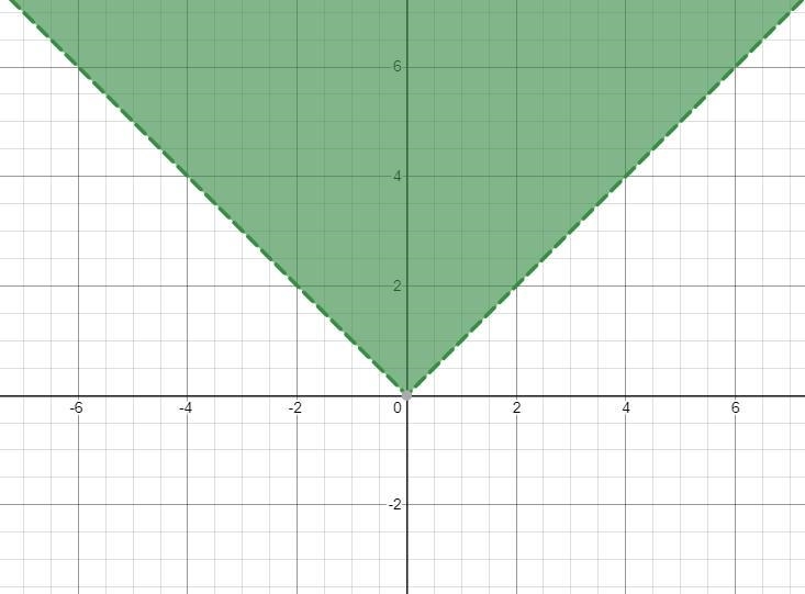 Answer the question below show work write the x and y intercepts-example-1