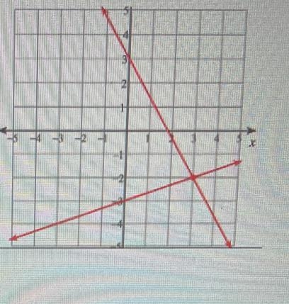 9. Use the graph to determine the solution to each system.-example-2