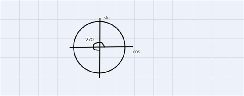 Express 21 10(cos(270') + i sin(270°)) in rectangular form.Express your answer in-example-1