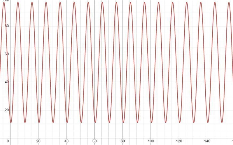 A weight attached to a spring moves with simple harmonic motion. After timing you-example-1