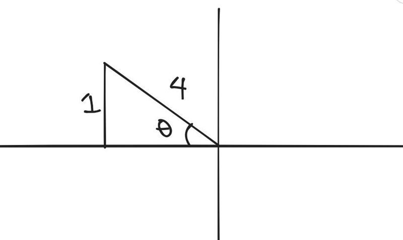 4. Given sin 0 = 1/4 and cos 0 ‹ 0, find sec 0.-example-1