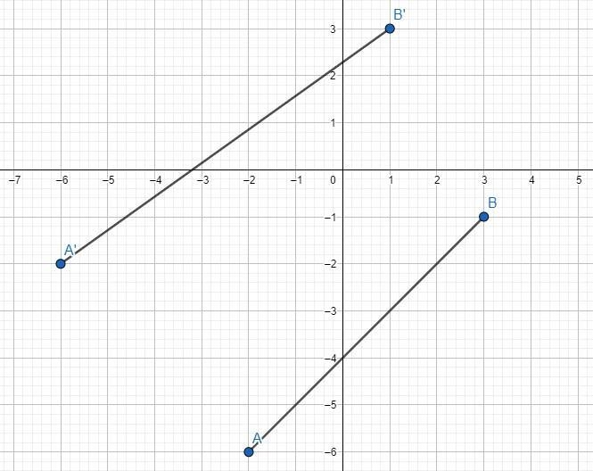 In the diagram below, line segment AB has endpoints at A(-2,-6) and B( 3,-1) .Draw-example-1