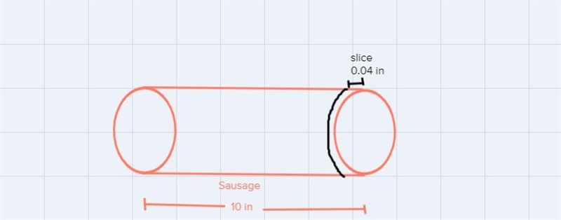 A meat slicer is designed to make slices that are 0.04 inches thick. If a sausage-example-1