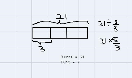 2. Solve 21 divided by ⅜ using a tape diagram. Label all parts and show all work.-example-1