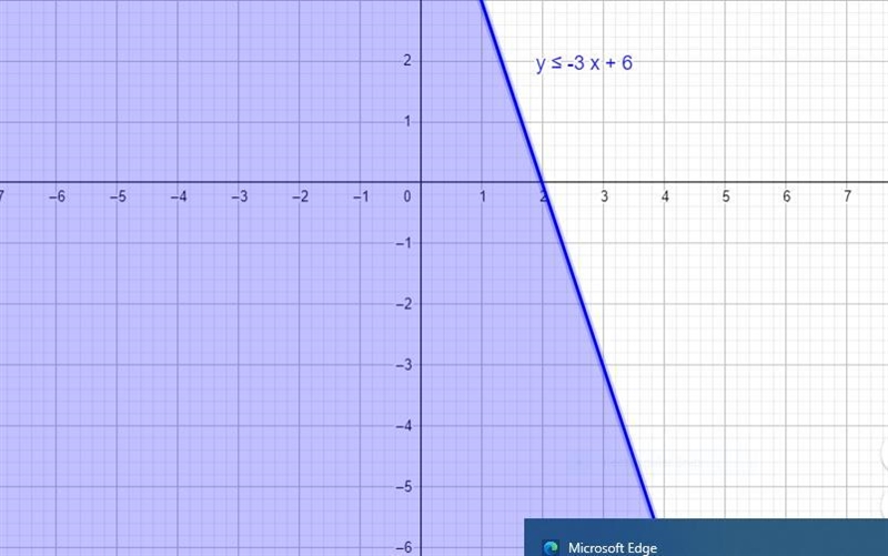 Which of these is the graph of the linear quality below-example-1