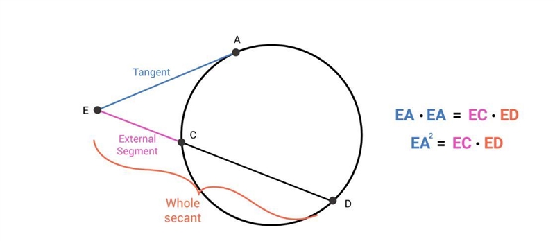 If ray AB is tangent to circle P at B, fins x and y.-example-1