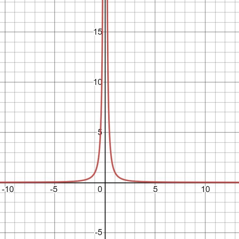 Which of the following rational functions is graphed below?-example-1