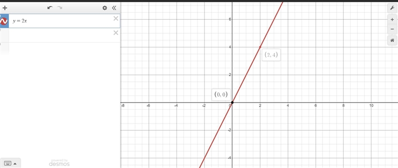 Shawn and Mary wrote down two different functions that have the same rate of change-example-1