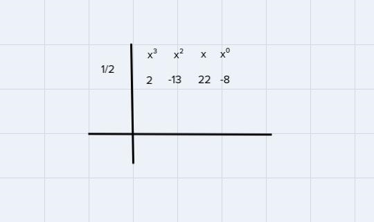 Use synthetic division to show that x is a solution of the third degree polynomial-example-1