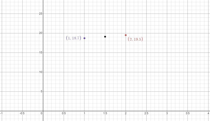 The water level, w, in feet, of a river after a rainstorm is a function of the time-example-1