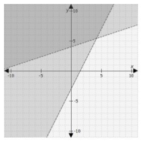 Which system of inequalities has this graph as its solution? i am quite confused on-example-1