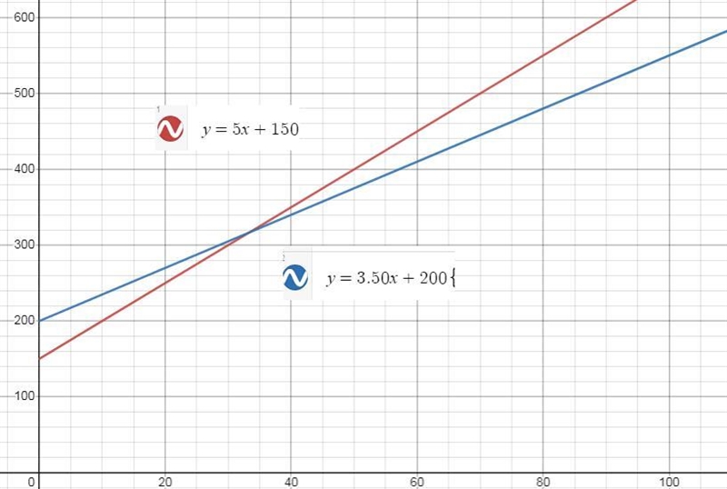 Can you show me on a graph how it's answered-example-1