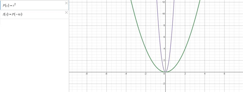 Consider the parent function P(x)=x2, a parabola that opens upward and passes through-example-2