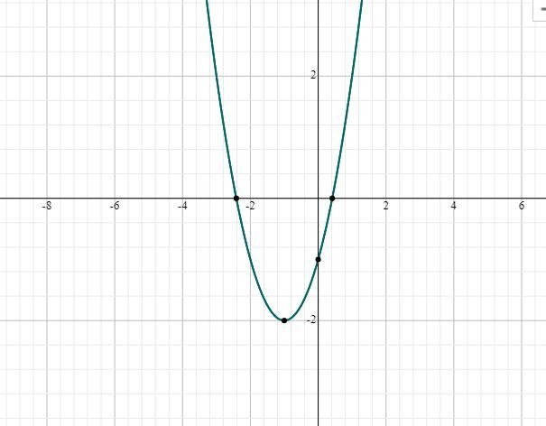 Circle describes and correct each error Sketch the graph of the equationY=x^2+2x-1-example-1