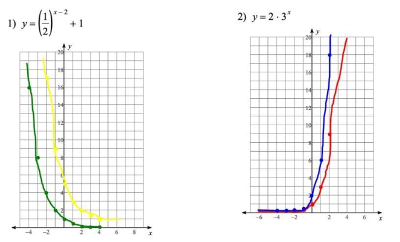 I have the points I just need help with graphing the parent function and describing-example-4