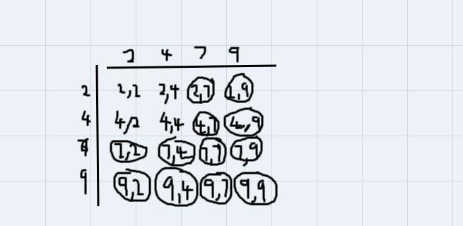 A spinner is divided into four equal sections that are numbered 2, 4, 7, and 9. The-example-1